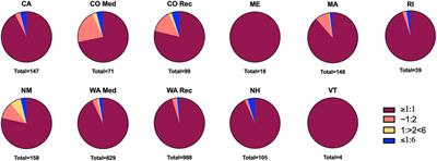 Potency and Therapeutic THC and CBD Ratios: U.S. Cannabis Markets Overshoot